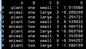 Python中怎么使用 pivot_table()实现数据透视功能