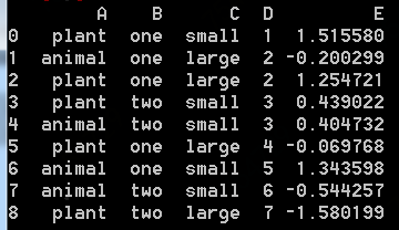 Python中怎么使用 pivot_table()實(shí)現(xiàn)數(shù)據(jù)透視功能