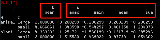 Python中怎么使用 pivot_table()实现数据透视功能