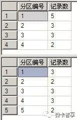 SQL Server怎么添加一個分區(qū)