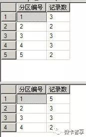 SQL Server怎么删除或合并一个分区