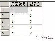 SQL Server如何將普通表轉(zhuǎn)成分區(qū)表