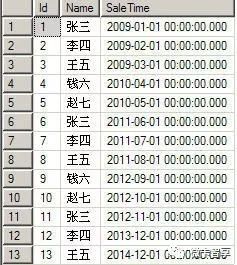 SQL Server如何修改分区表中的数据