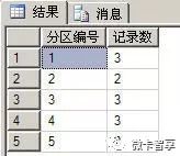 SQL Server如何修改分区表中的数据