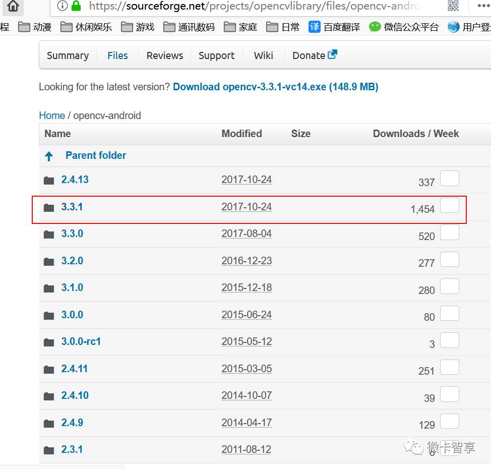 OpenCV原理与Android SDK环境是怎样的