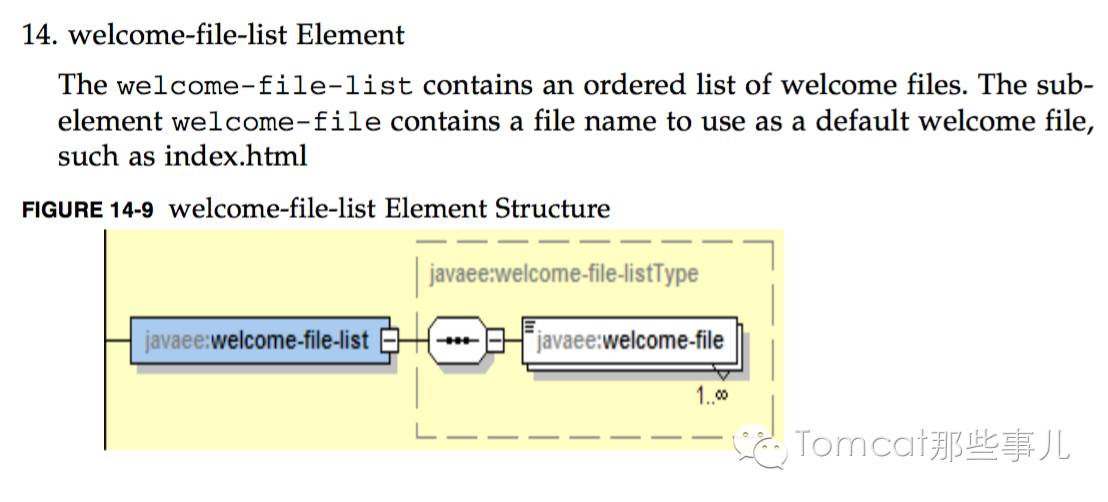 WelcomeFile實(shí)現(xiàn)分析是怎樣的