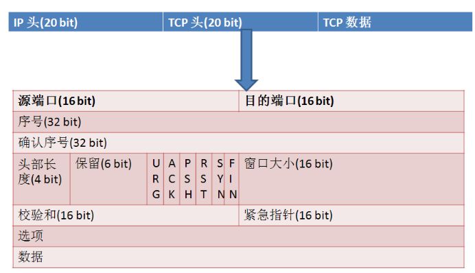 怎么从TCP协议的原理来谈谈rst复位攻击
