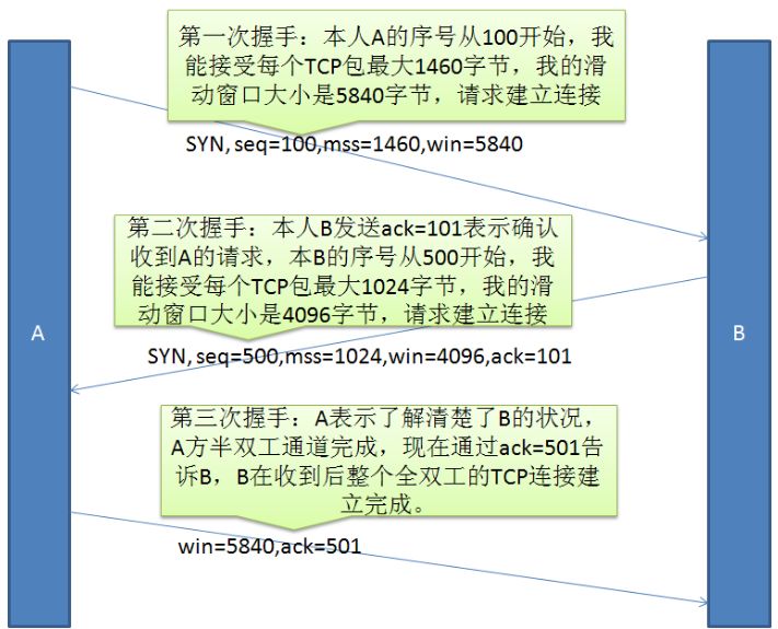 怎么从TCP协议的原理来谈谈rst复位攻击