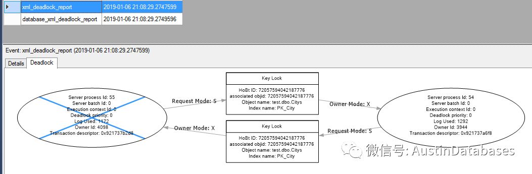 SQL SERVER死锁该如何深度分析