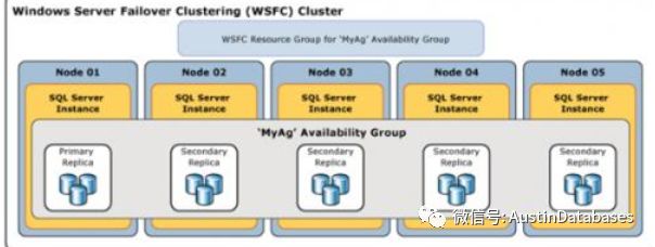 如何解決SQL SERVER  Always on 生產(chǎn)故障問題