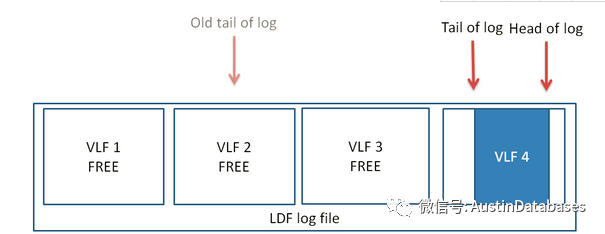 如何解決SQL SERVER  Always on 生產(chǎn)故障問題