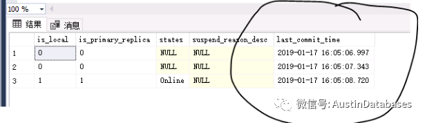 SQL SERVER  Alwayson原理及如何进行故障排除