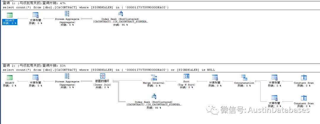 SQL SERVER  SQL 语句优化的示例分析