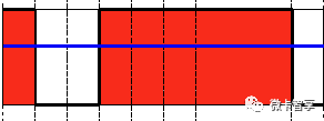 C++ 中怎么利用OpenCV实现阈值操作