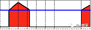 C++ 中怎么利用OpenCV实现阈值操作