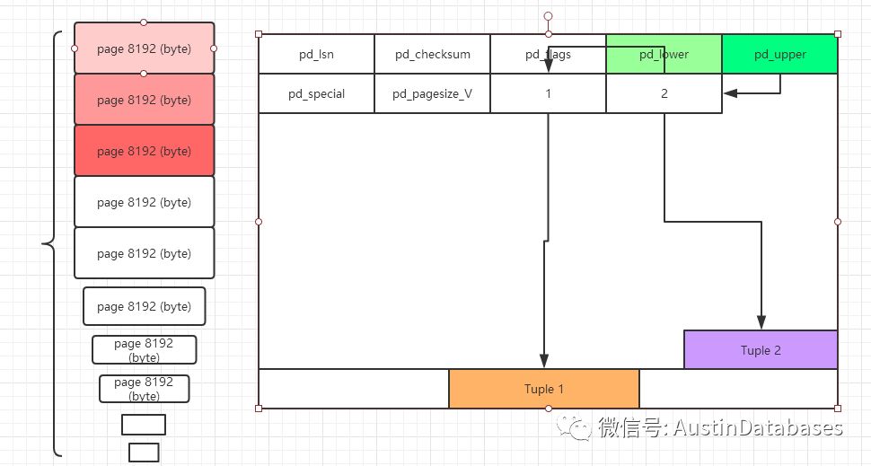 POSTGRESQL如何安装使用