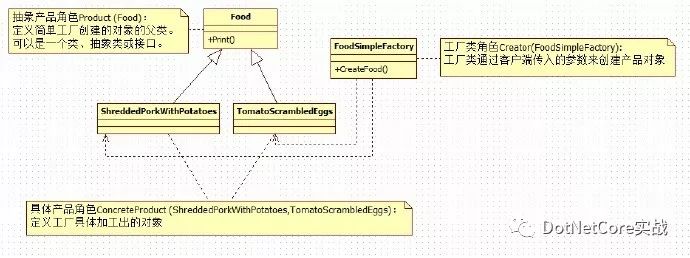 C#中怎么实现简单工厂模式