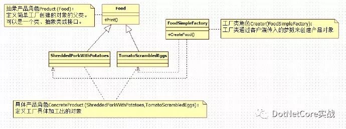 C#中怎么實現(xiàn)簡單工廠模式