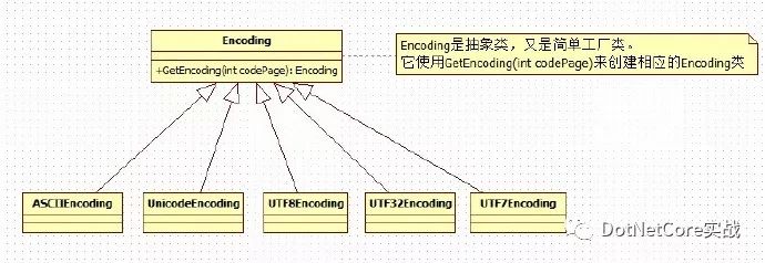 C#中怎么實現(xiàn)簡單工廠模式