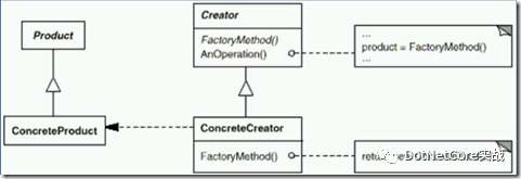 C#中怎么实现工厂方法模式