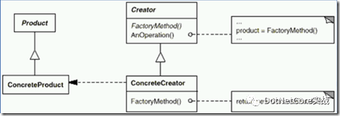 C#中怎么實現(xiàn)工廠方法模式