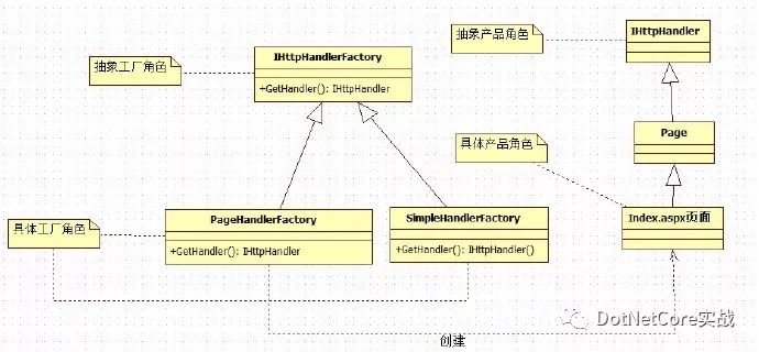 C#中怎么实现工厂方法模式