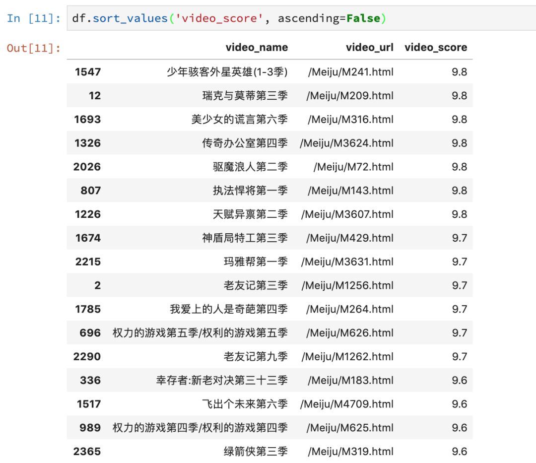 Python为什么需要Pandas的DataFrame类型