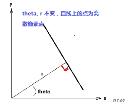 C++中怎么利用OpenCV实现直线检测