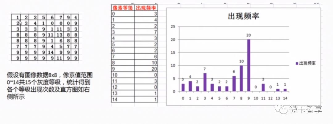 C++  OpenCV如何實(shí)現(xiàn)直方圖均衡化