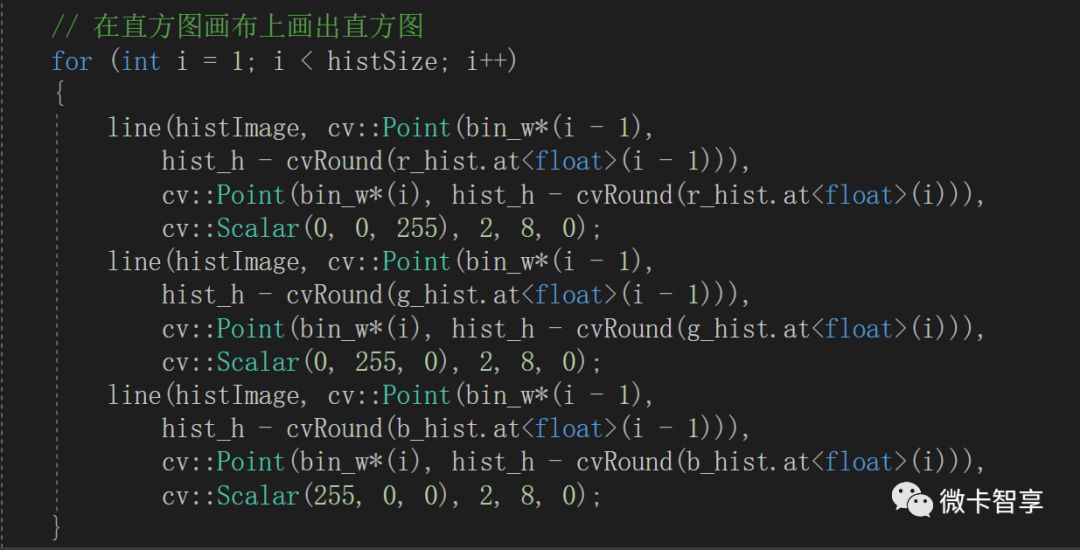 C++ 中怎么利用OpenCV实现直方图计算