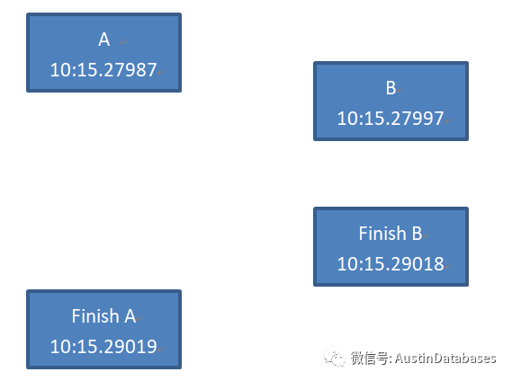 SQL SERVER  Temporal Table  及相關(guān)怪異的故障怎么解決