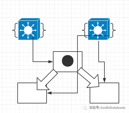 MYSQL如何探索在非互联网企业中的读写分离架构