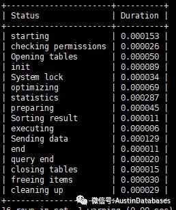 如何看待MYSQL 索引