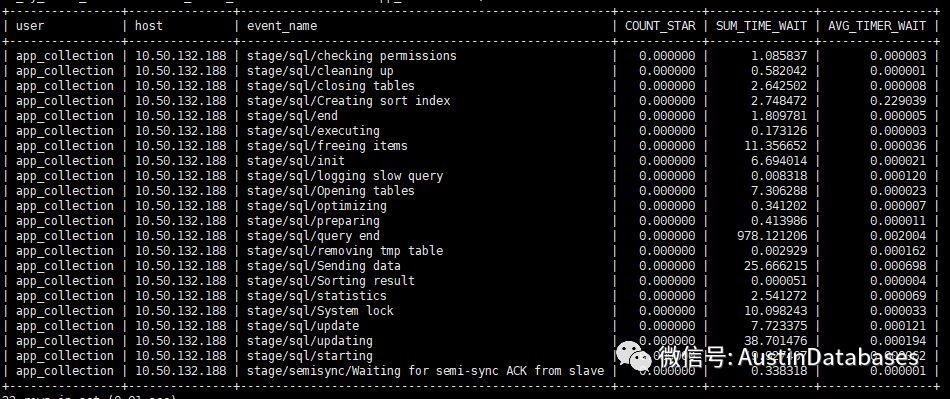 如何从尝试抛弃慢查询分析MYSQL