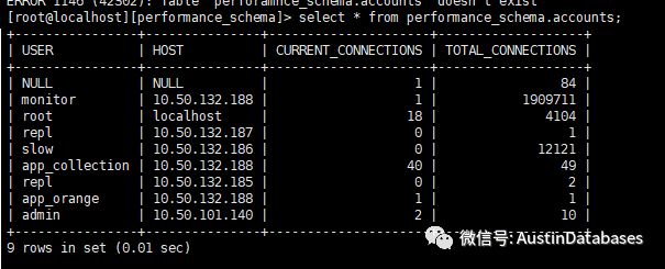 MYSQL中的performance_schema的过程是怎样的