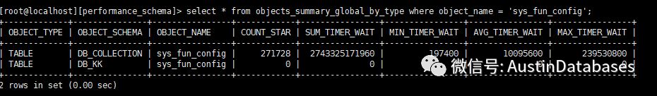 MYSQL中的performance_schema的过程是怎样的