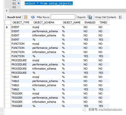 MYSQL使用performance_schema的注意事項(xiàng)有哪些