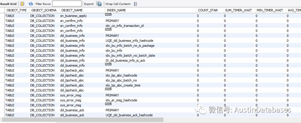 MYSQL使用performance_schema的注意事項(xiàng)有哪些