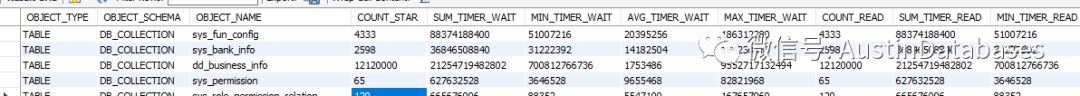 MYSQL 的 程序設(shè)計中的坑有哪些