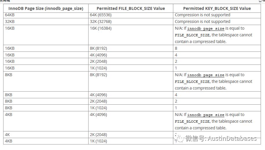 MYSQL中怎么設(shè)置表空間