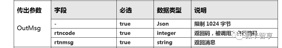 Delphi7怎样用superobject解析Json数据