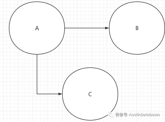 如何分析CAP principle