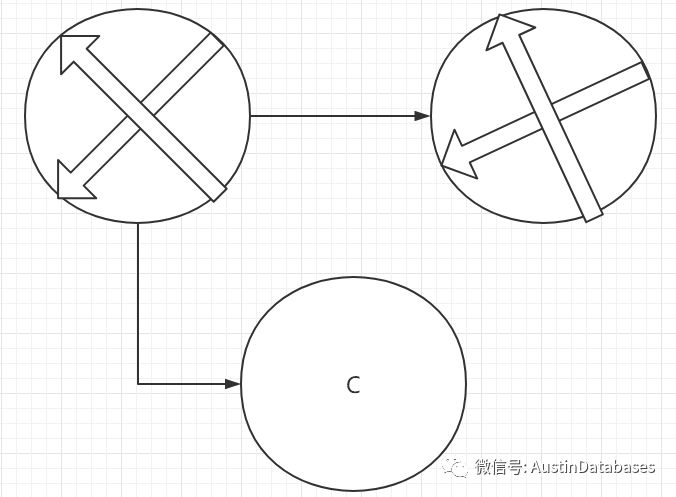 如何分析CAP principle