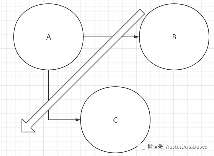 如何分析CAP principle