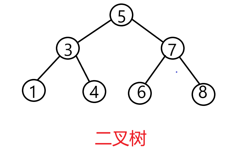 python二叉树如何实现快速排序