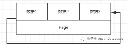 如何使用MYSQL INDEX