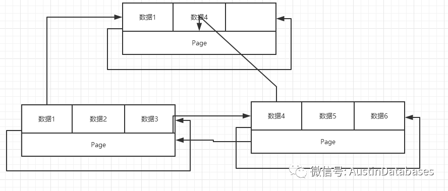 如何使用MYSQL INDEX