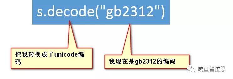 Python中unicode和utf8是什么