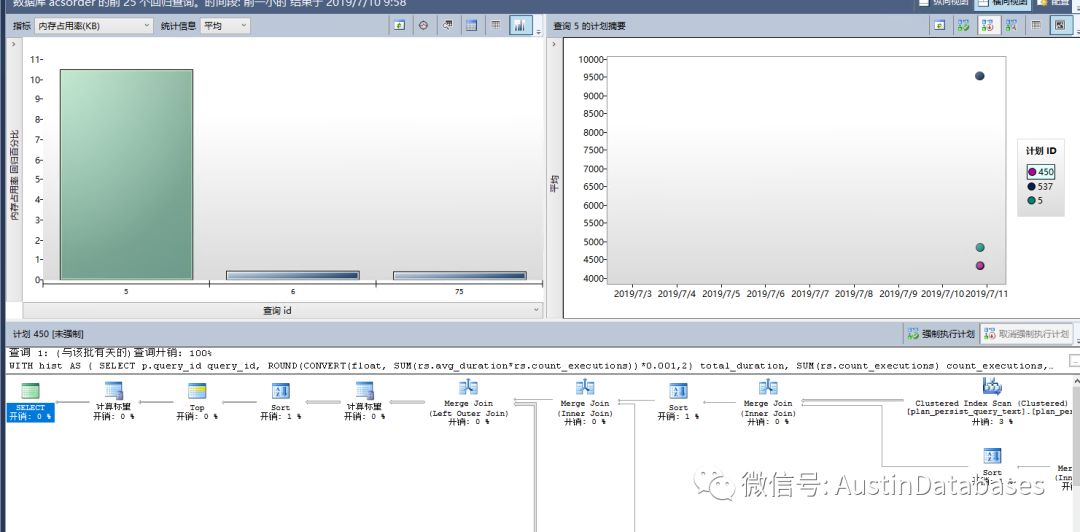 SQL SERVER 2016查询历史记录存储排查慢的示例分析