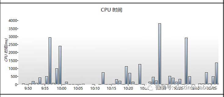 SQL SERVER 2016查询历史记录存储排查慢的示例分析